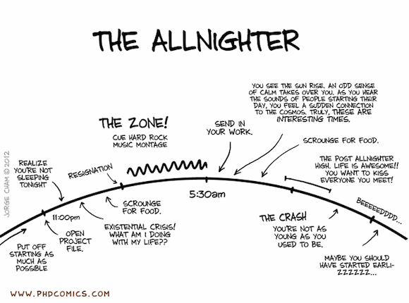 The Allnighter The Allnighter
