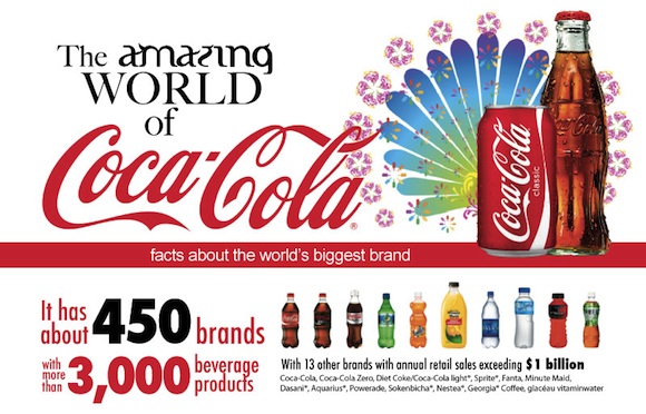 The Amazing World of Coca-Cola (infografia)