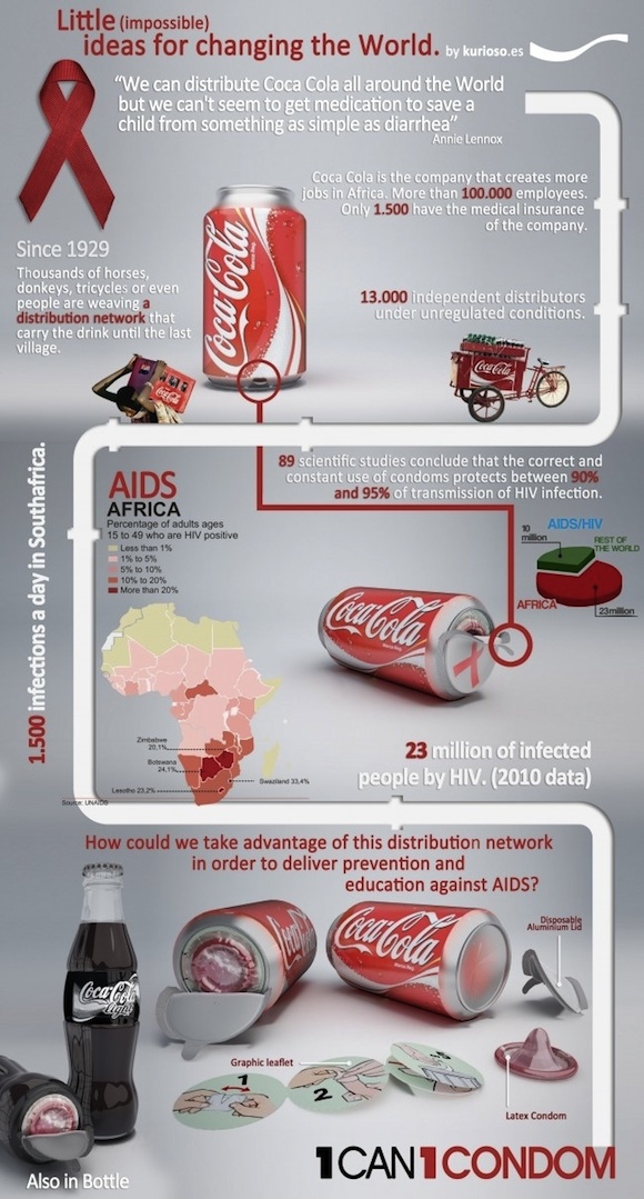 Cambiar el mundo con Coca-Cola Cambiar el mundo con Coca-Cola