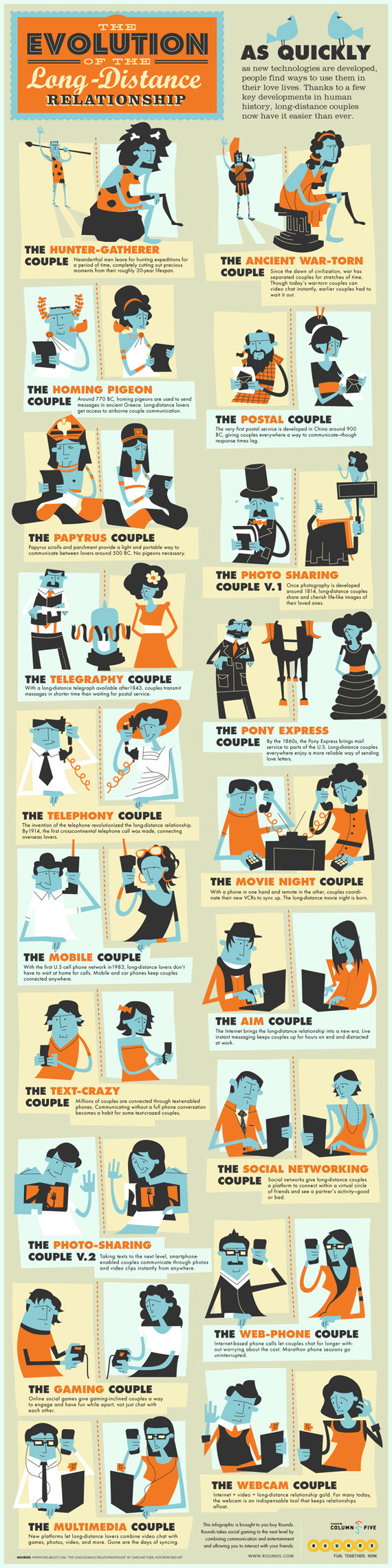 Evolucion de las relaciones a distancia