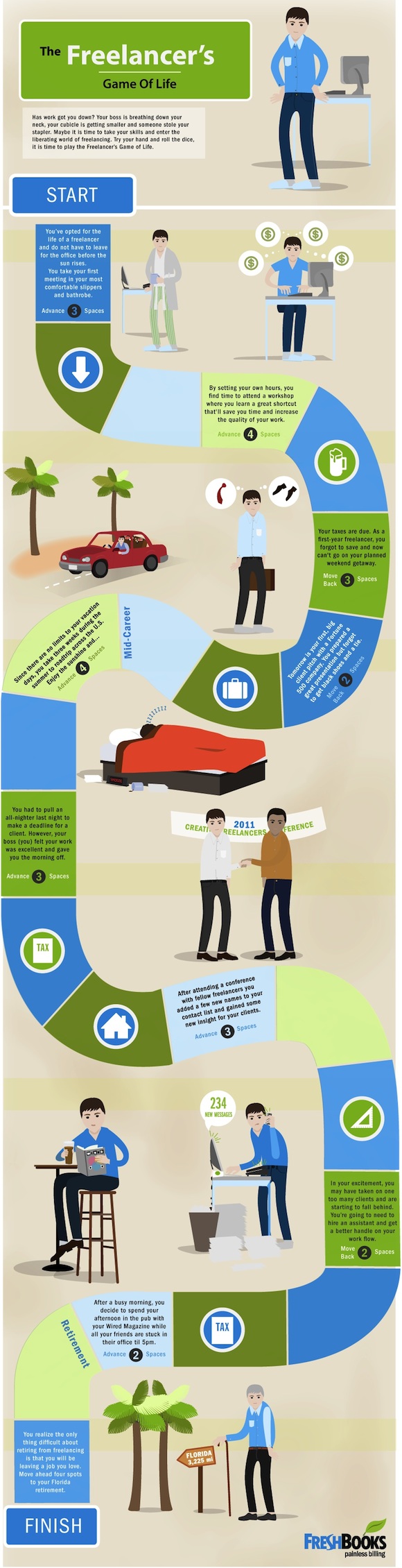 La vida del freelancer - Infografia La vida del freelancer - Infografia