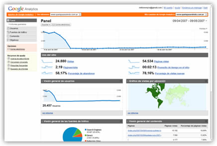 Google Analytics Google Analytics