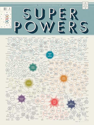 Infografia: Superpoderes Infografia: Superpoderes
