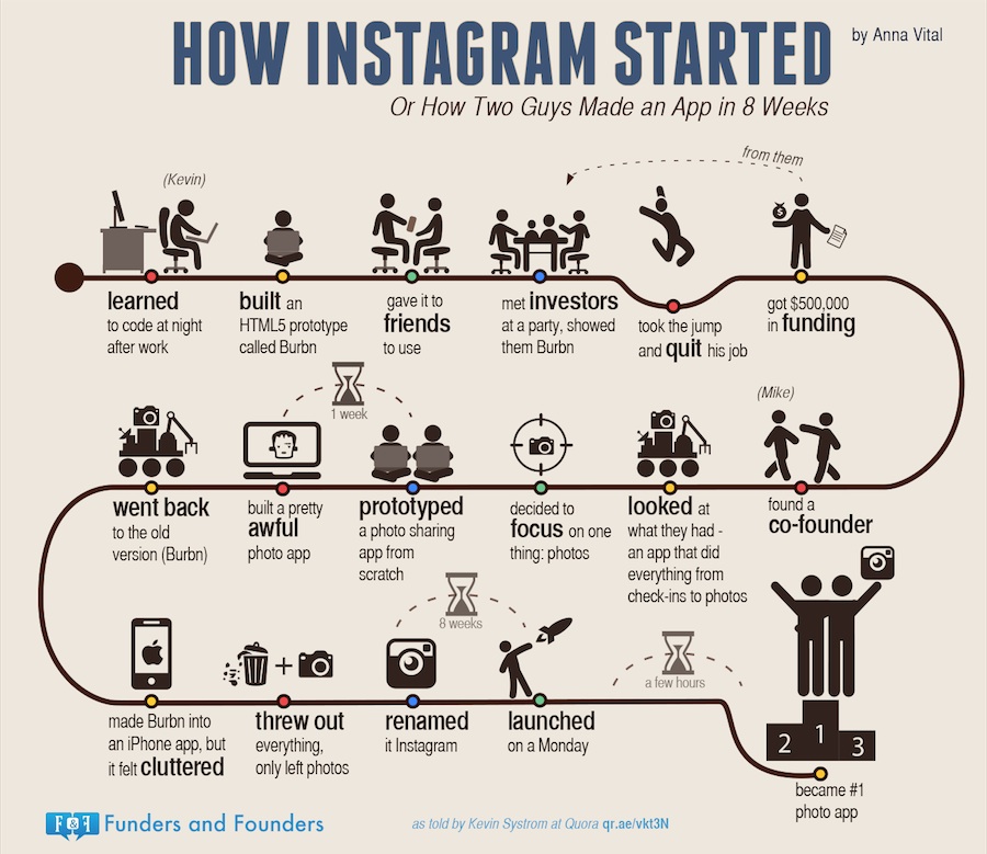 Como Se Miran Las Fotos Archivadas En Instagram