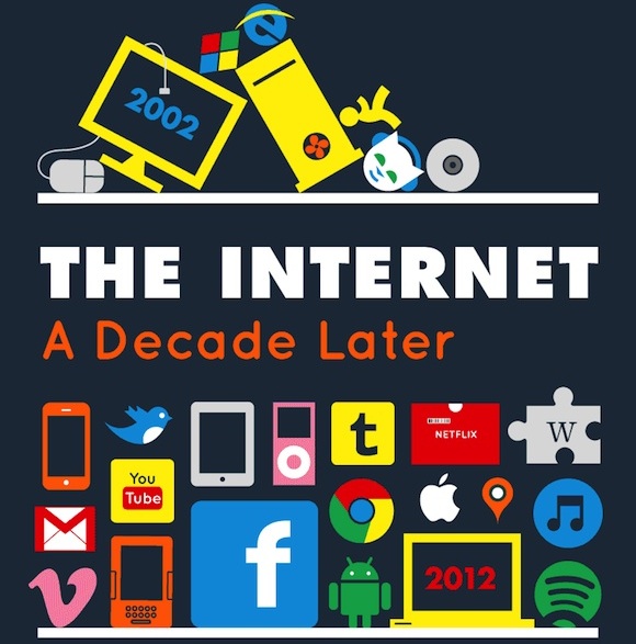 Internet 10 años después - Infografia
