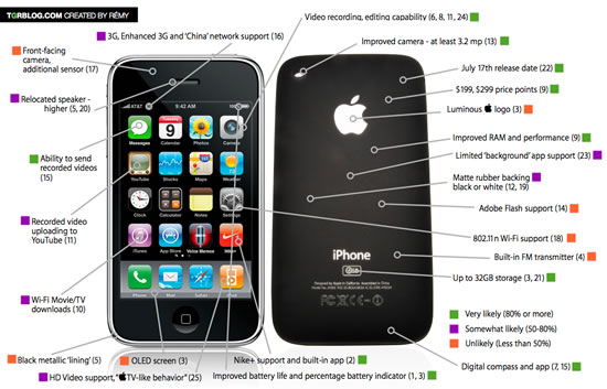 El nuevo iPhone