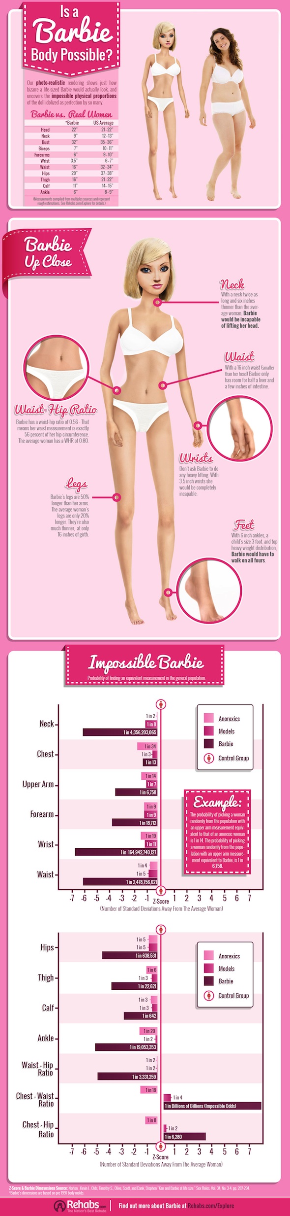 Cuerpo de Barbie vs Cuerpo de mujer real