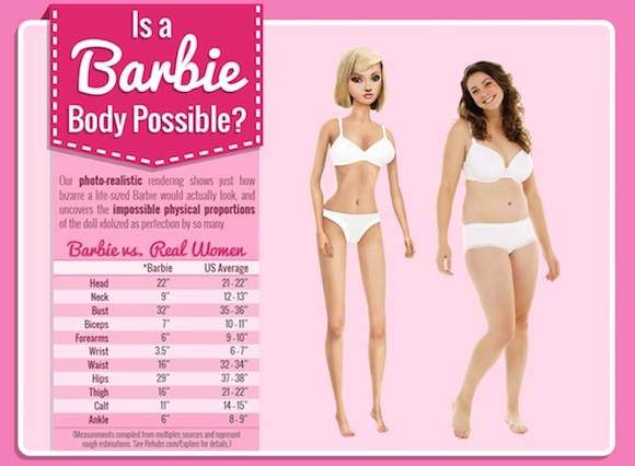 Barbie vs Mujer real