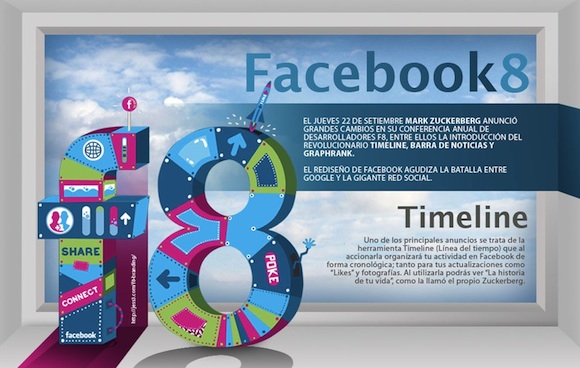 Los últimos cambios de Facebook en una infografía Los últimos cambios de Facebook en una infografía