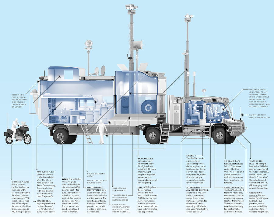 Espectacular camion-casa para explorar el mundo