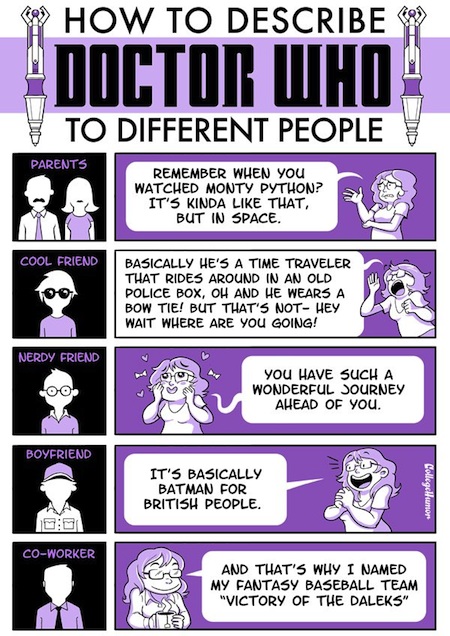 Como describir Doctor Who Como describir Doctor Who