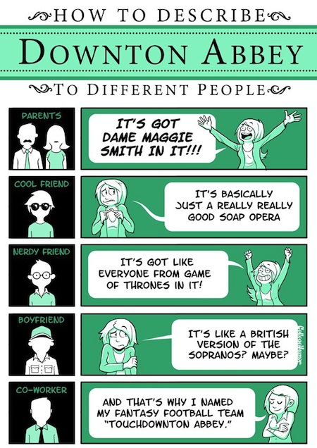 Como describir Downton Abbey Como describir Downton Abbey