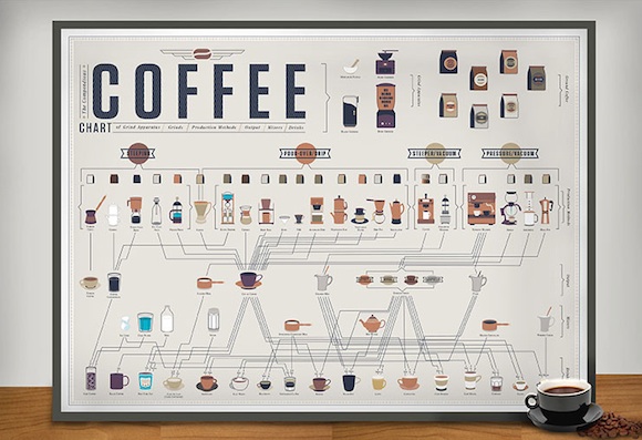 Cómo se hace el café Cómo se hace el café (infografía completa)