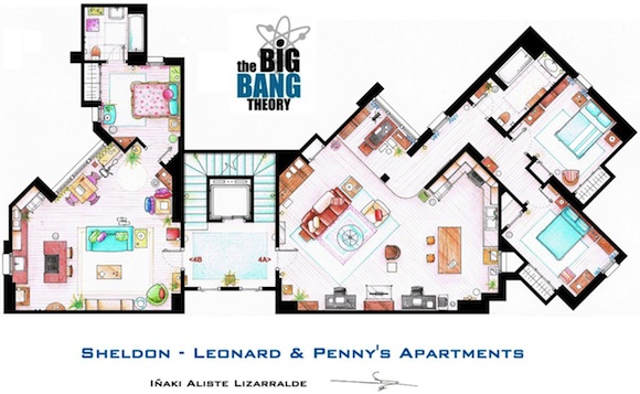 Los departamentos de The Big Bang Theory Los departamentos de The Big Bang Theory