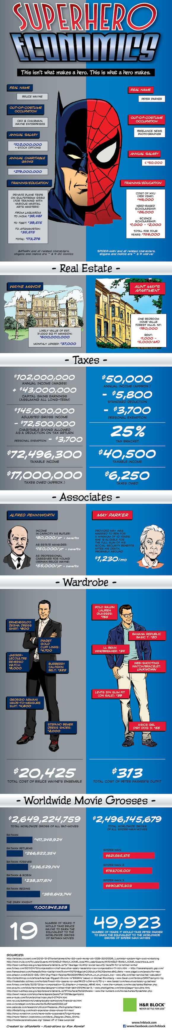 La economia de los superheroes La economia de los superheroes