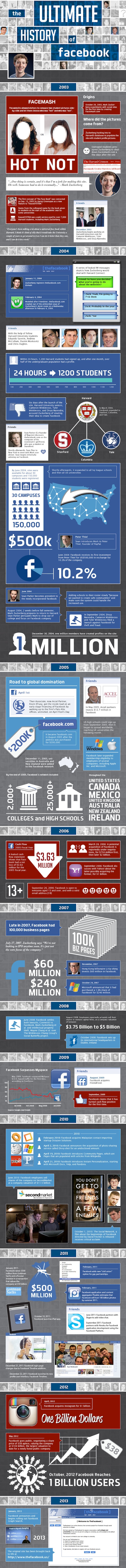 La historia de Facebook en una infografia
