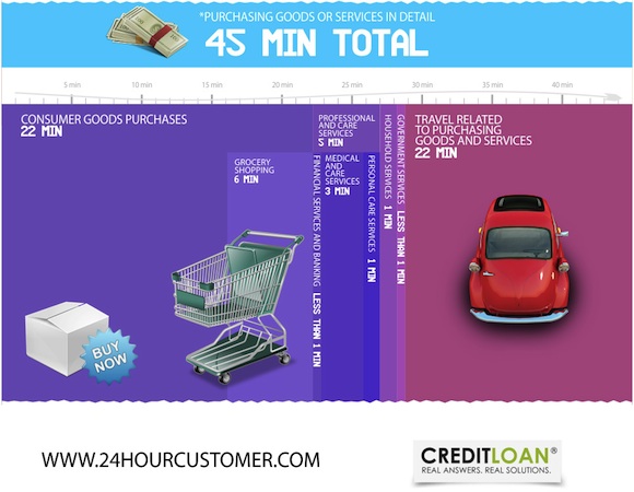 Infografia: 24 horas, ¿Qué hacemos con el tiempo? Infografia: 24 horas, ¿Qué hacemos con el tiempo?