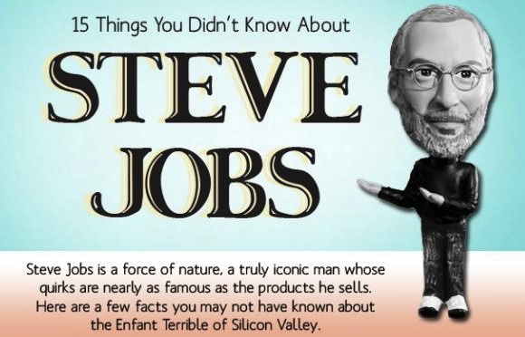 Infografia sobre Steve jobs Infografia sobre Steve jobs