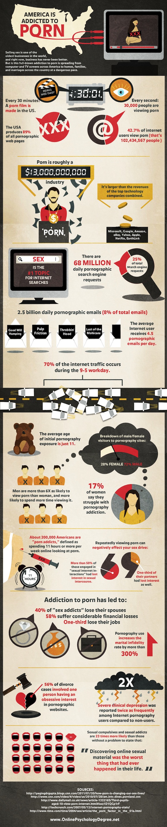 Infografia: El negocio de la pornografia Infografia: El negocio de la pornografia