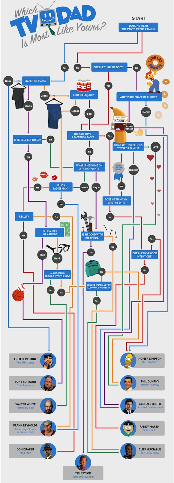 Día del Padre: ¿A qué papá de serie se parece tu papá?