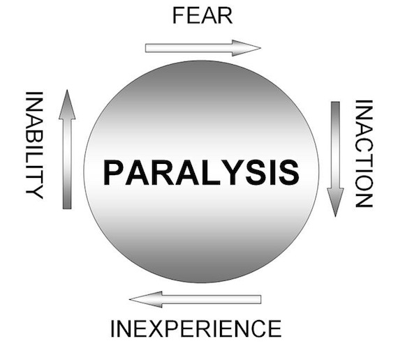 Paralysis