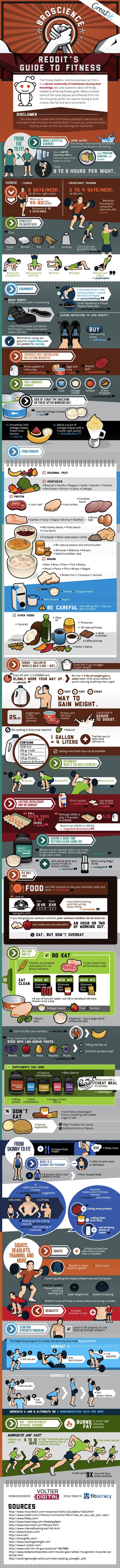 La guia de Reddit para el Fitness La guia de Reddit para el Fitness