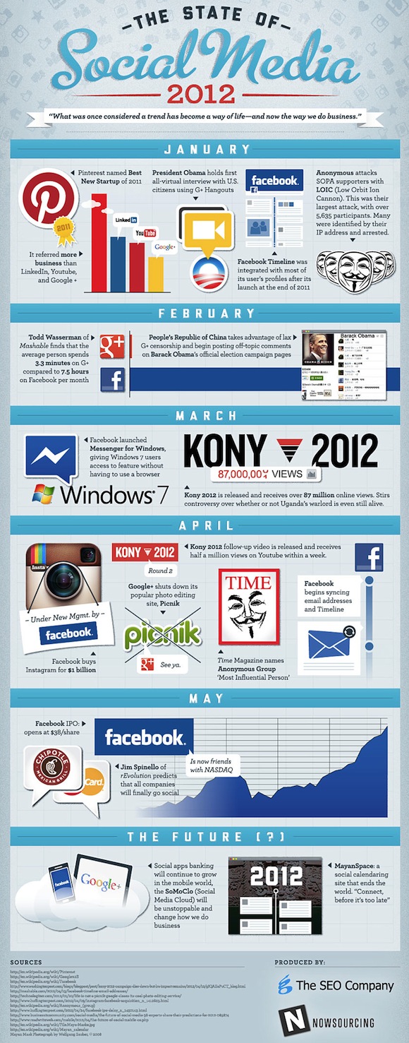 Lo que pasó en internet en 2012 Lo que pasó en internet en 2012