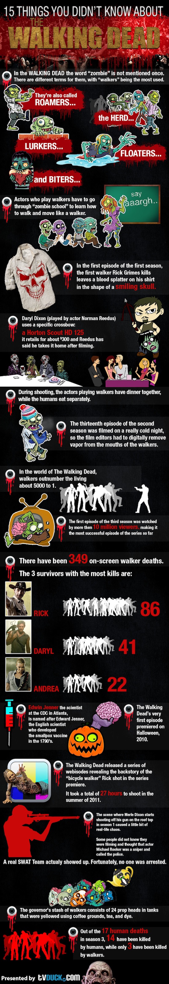 15 cosas que no sabías de The Walking Dead