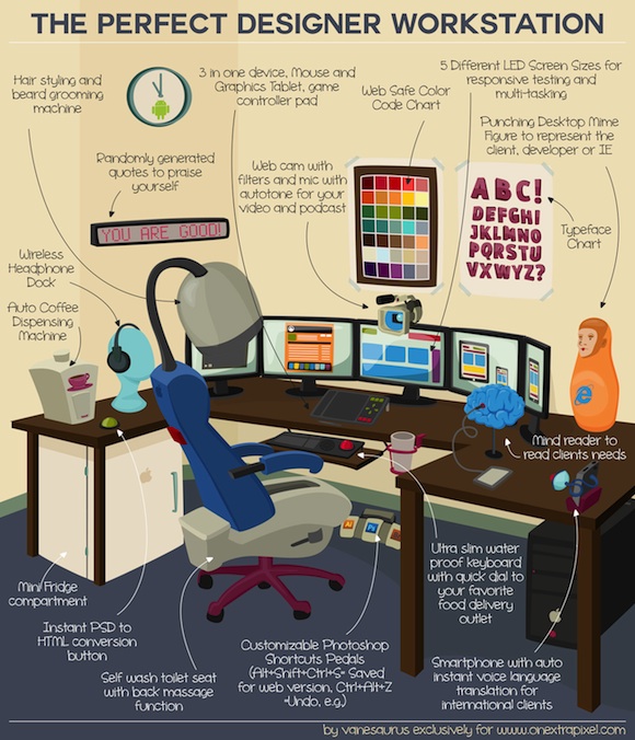 El espacio de trabajo ideal del diseñador