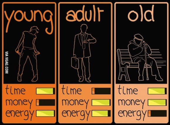 Joven, adulto, viejo: La vida en perspectiva